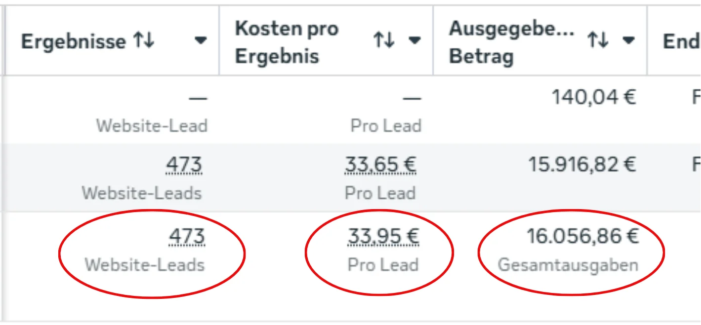 Ads Manager: 473 Anfragen