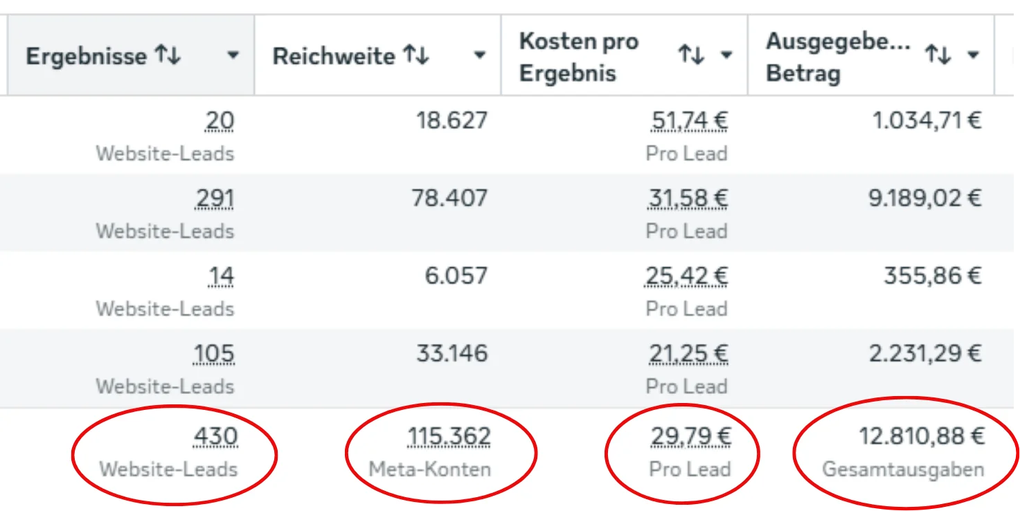 Ads Manager: 430 Anfragen