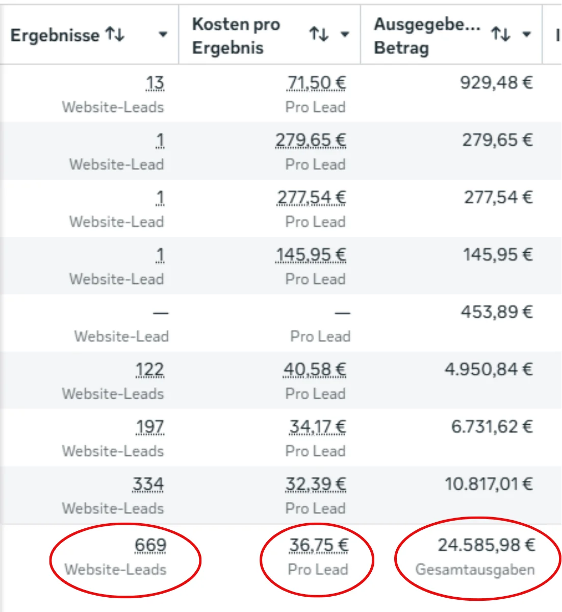 Ads Manager Screenshot: 669 Anfragen
